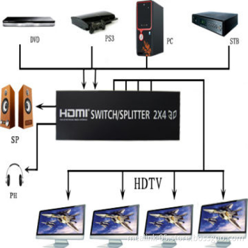 HDMI 2x4 Switcher 2 in 4 Out for HDTV PS3 DVD 1080P with Remote